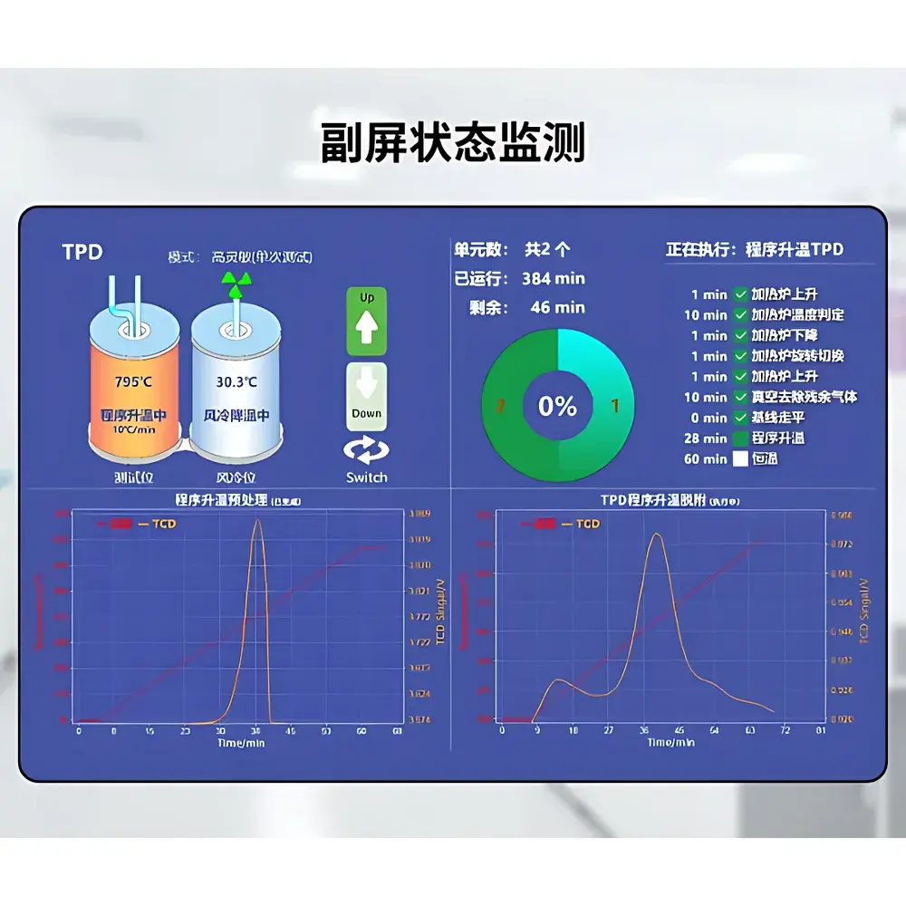 Beishide BSD-Chem C200 Automated Temperature-Programmed Chemisorption Analyzer