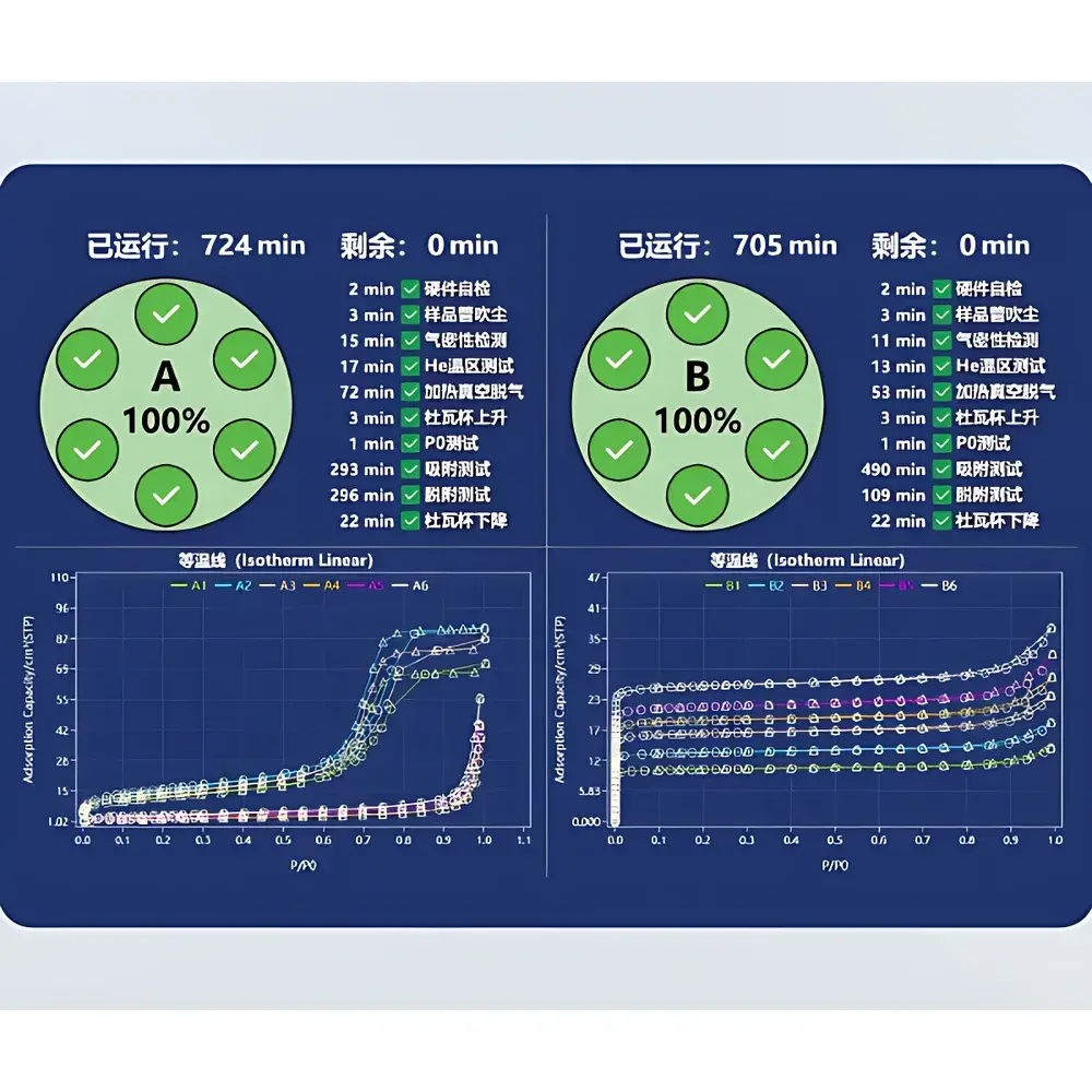 Beishide BSD-660A3S Specific Surface Area and Pore Size Analyzer