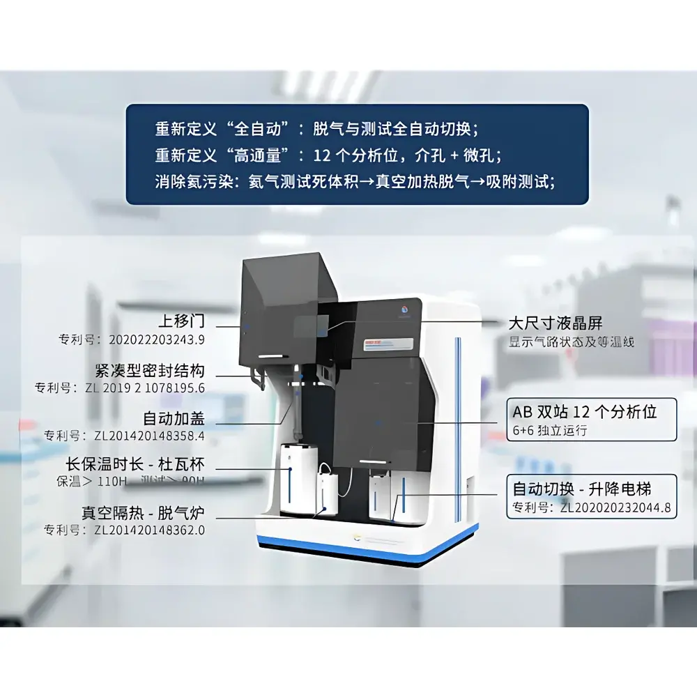 Beishide BSD-660A3M Specific Surface Area and Pore Size Analyzer (Static Volumetric Method)