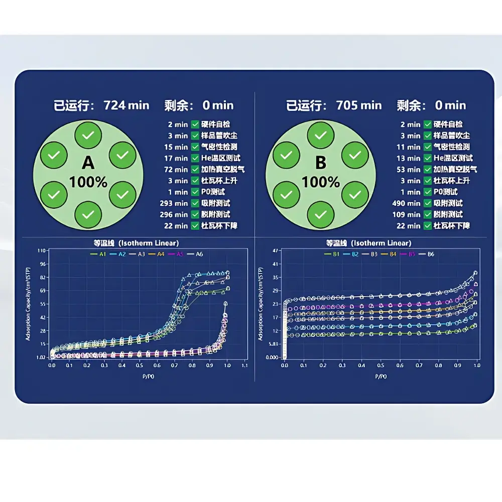 Beishide BSD-660MG High-Performance Gas Adsorption and Micropore Analyzer