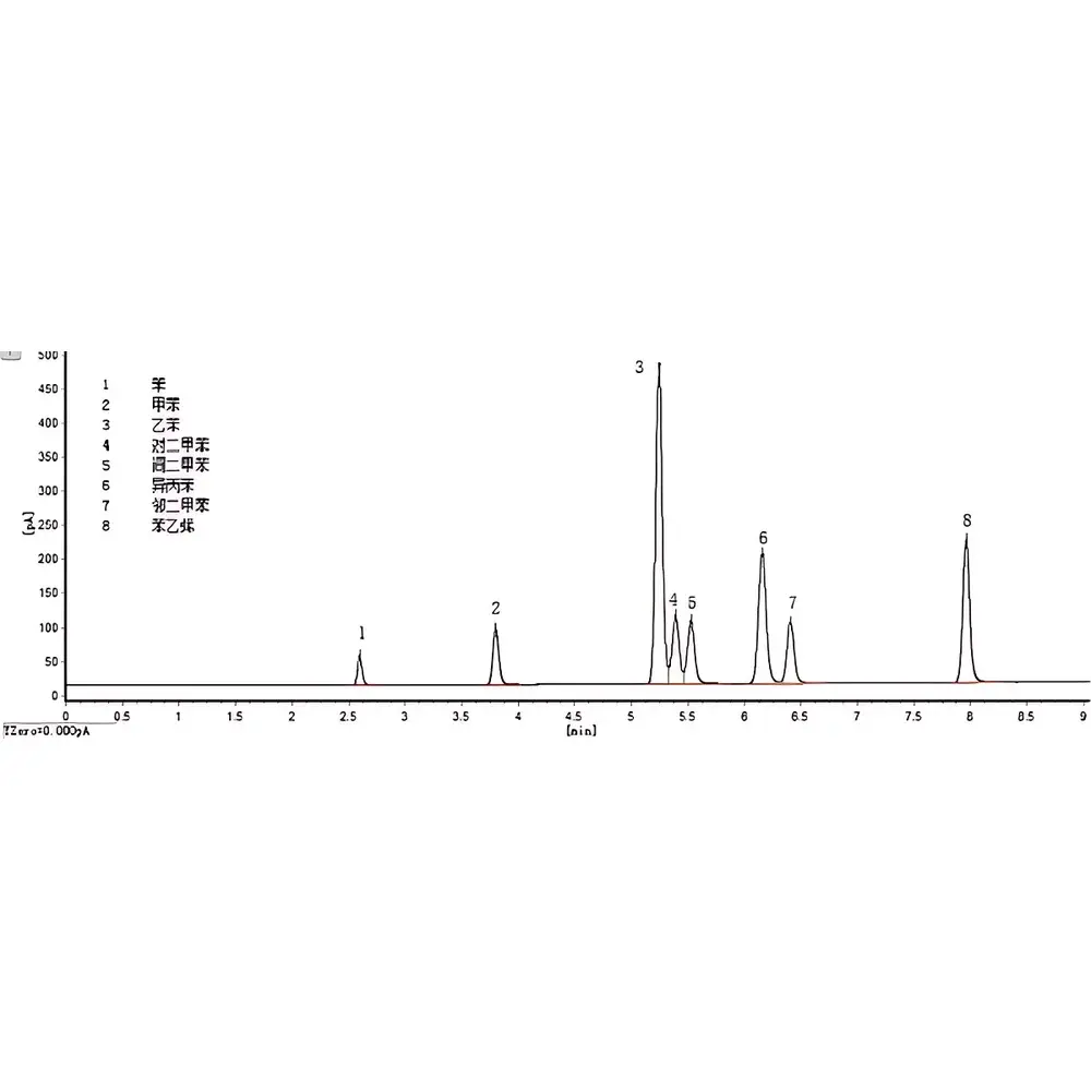 Tianhong TH-830 Fixed Source VOCs Online Monitoring System for Aromatic Hydrocarbons (BTEX & Styrene)
