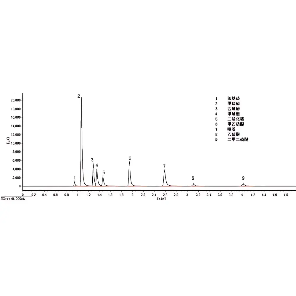 TH-830 Tianhong Online VOCs Monitoring System for Sulfur Compounds in Fixed Emission Sources