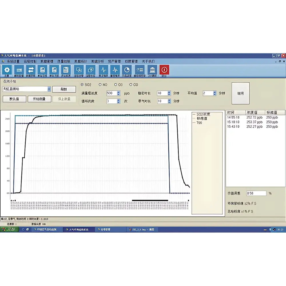 Tianhong TH-2000(R) Automatic Ambient Air Quality Monitoring System