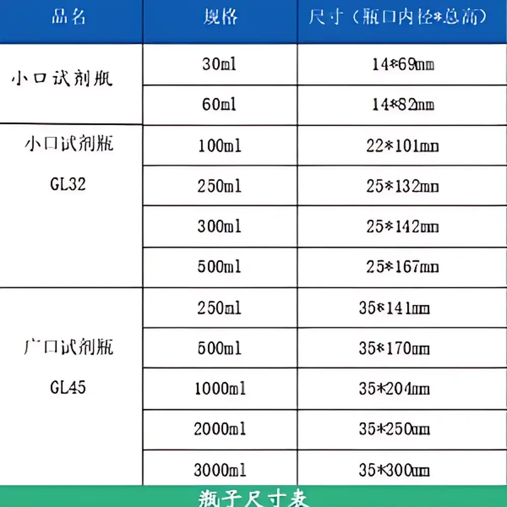 Binzhenghong PFA High-Purity Sampling Bottles for Electronic-Grade Applications