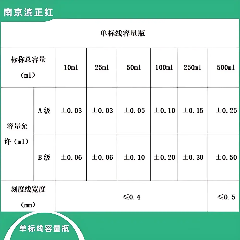 PFA Volumetric Flask – High-Purity Fluoropolymer Labware for Semiconductor, New Energy & Advanced Materials Applications