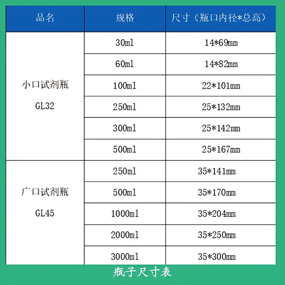 Binzhenghong ZH-25–4000mL PFA Reagent Vials for Semiconductor & New Energy R&D