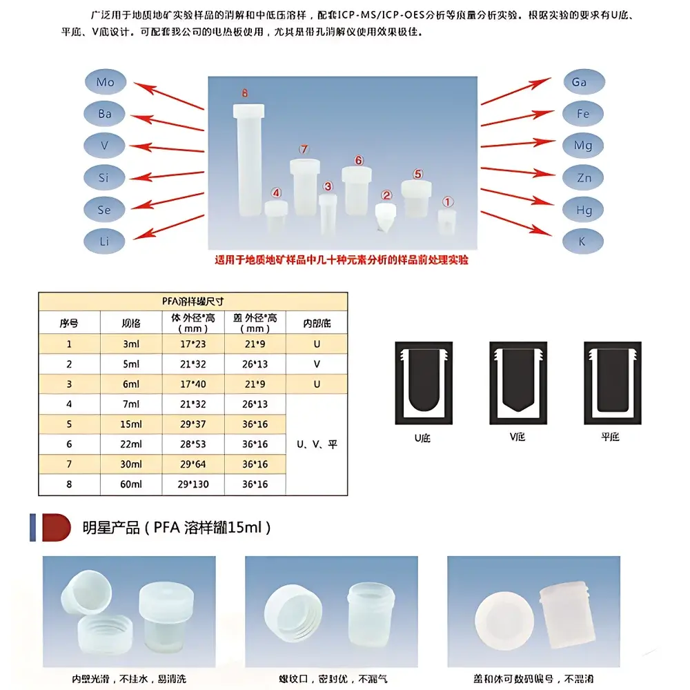 Binzhenghong PFA Digestion Vessels for Isotope Analysis – UV-Flat Bottom Beakers, Cylindrical Bottles & Crucibles with Laser-Engraved Identification