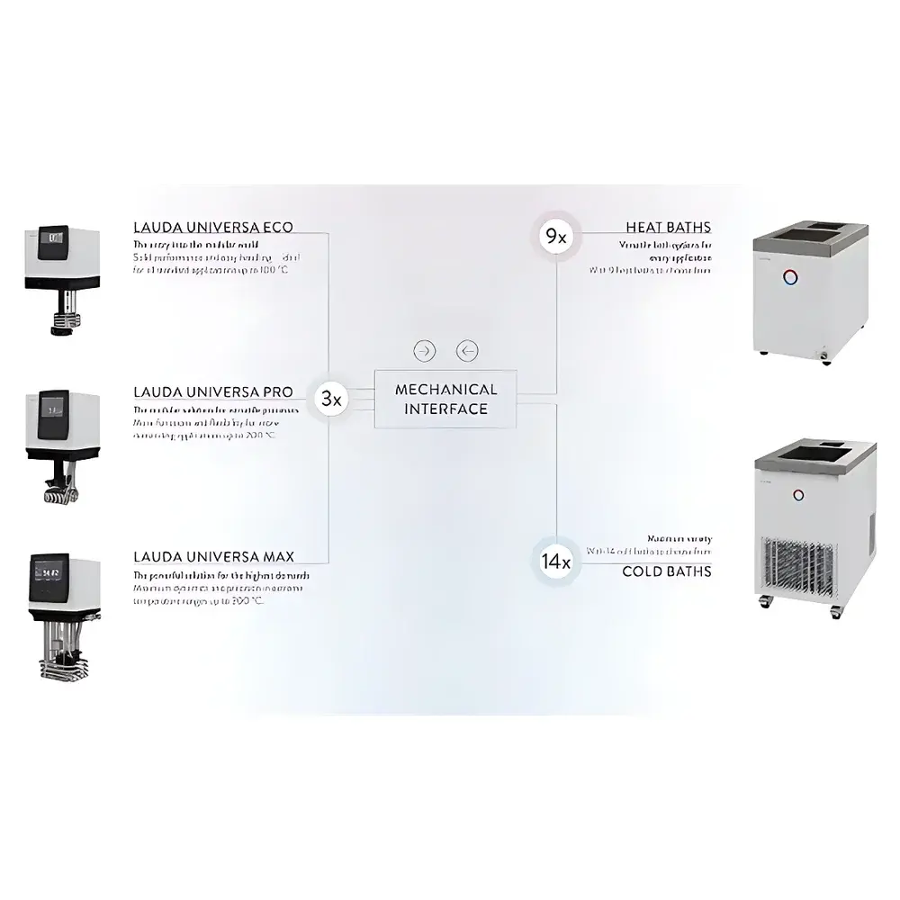 LAUDA Universa MAX Heating Circulating Bath