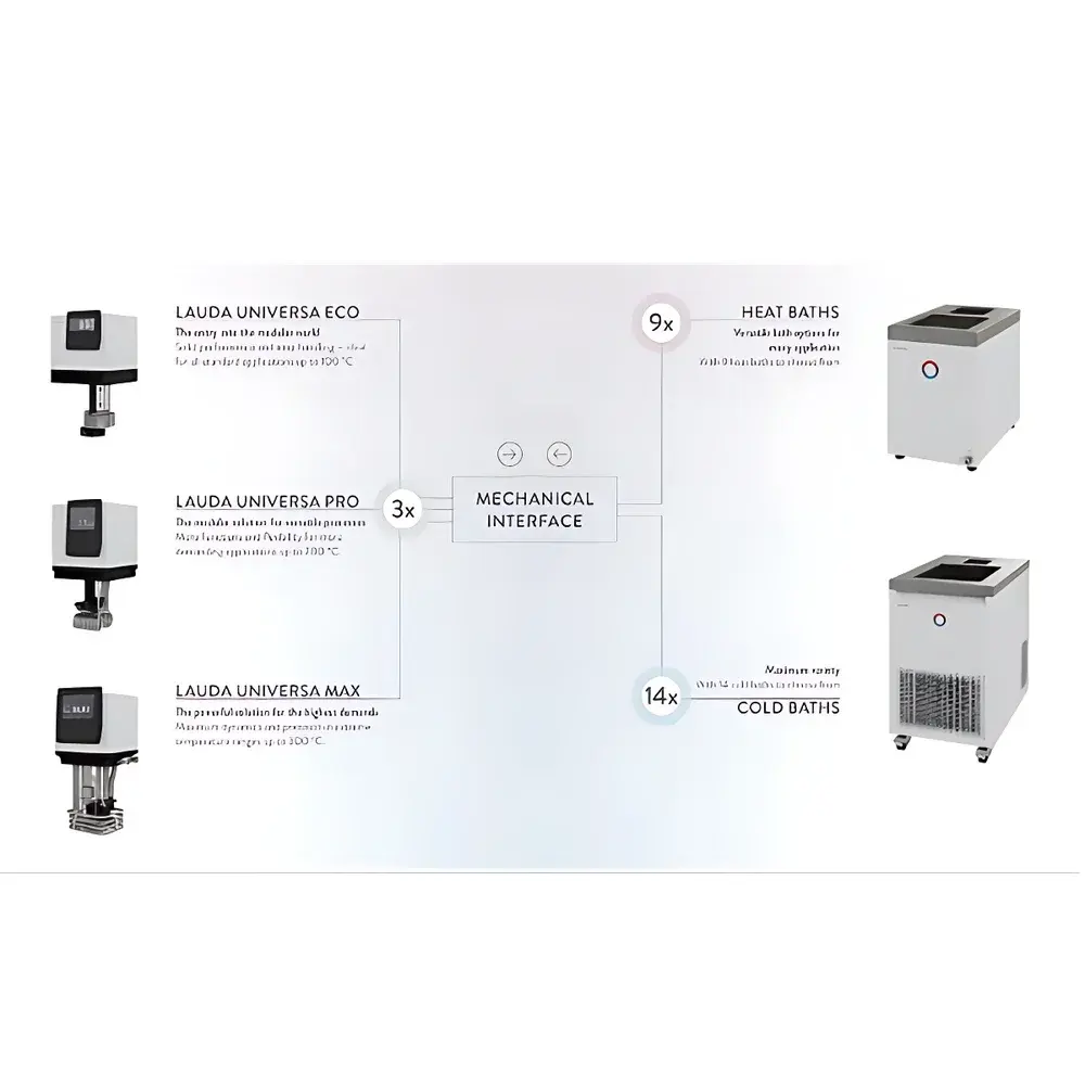 LAUDA Universa Pro Immersion Circulator