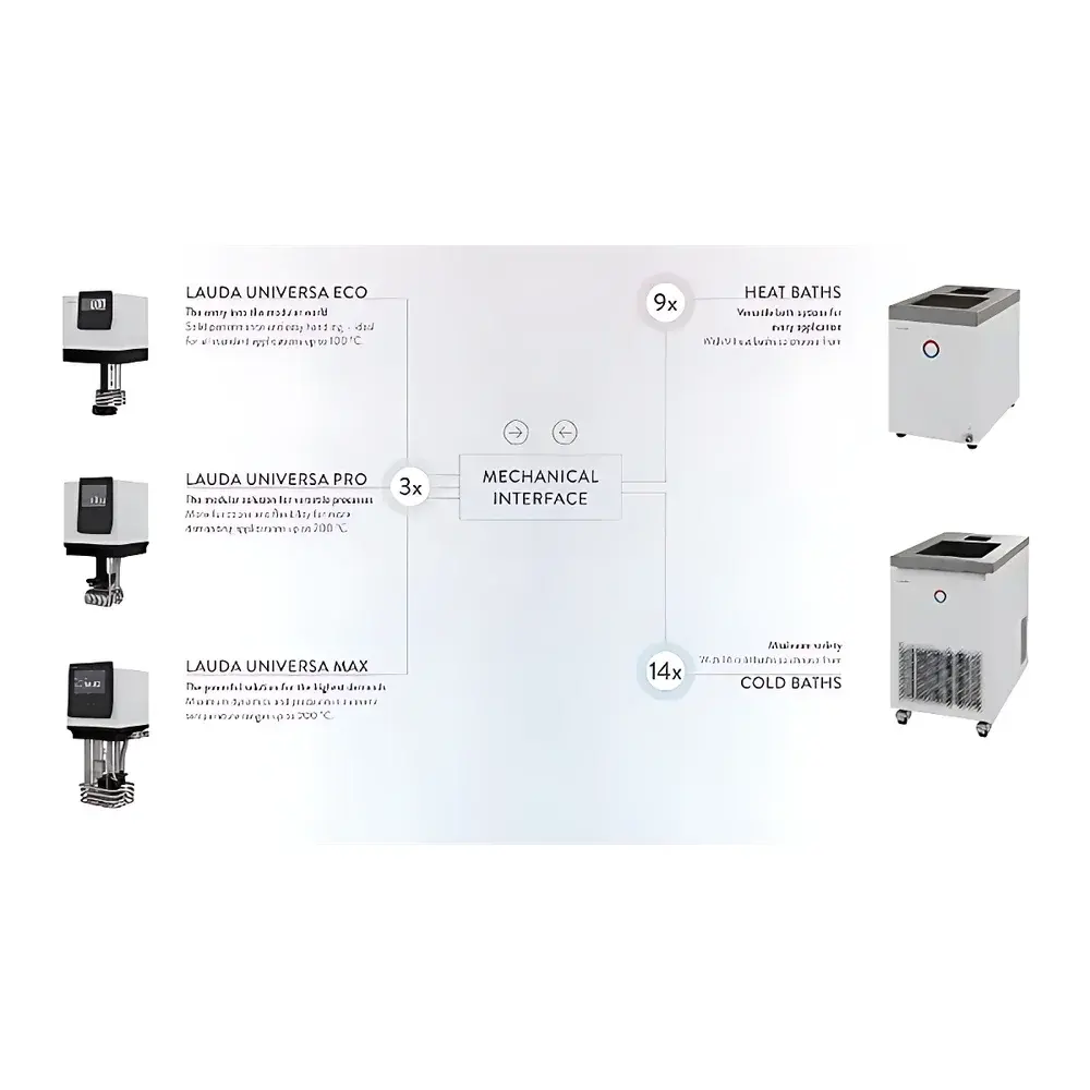 LAUDA Universa Pro Heating Circulating Bath