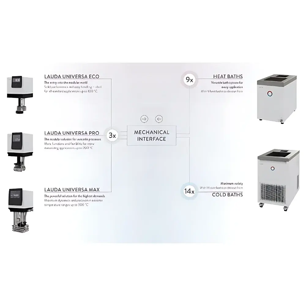 LAUDA Universa MAX Refrigerated Circulating Bath