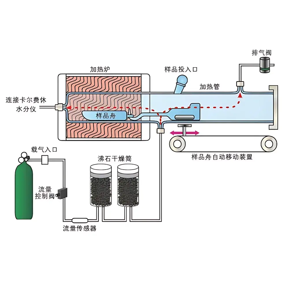 KEM ADP-611 Karl Fischer Evaporator (Heated Oven Module for Coulometric/ Volumetric Moisture Determination)