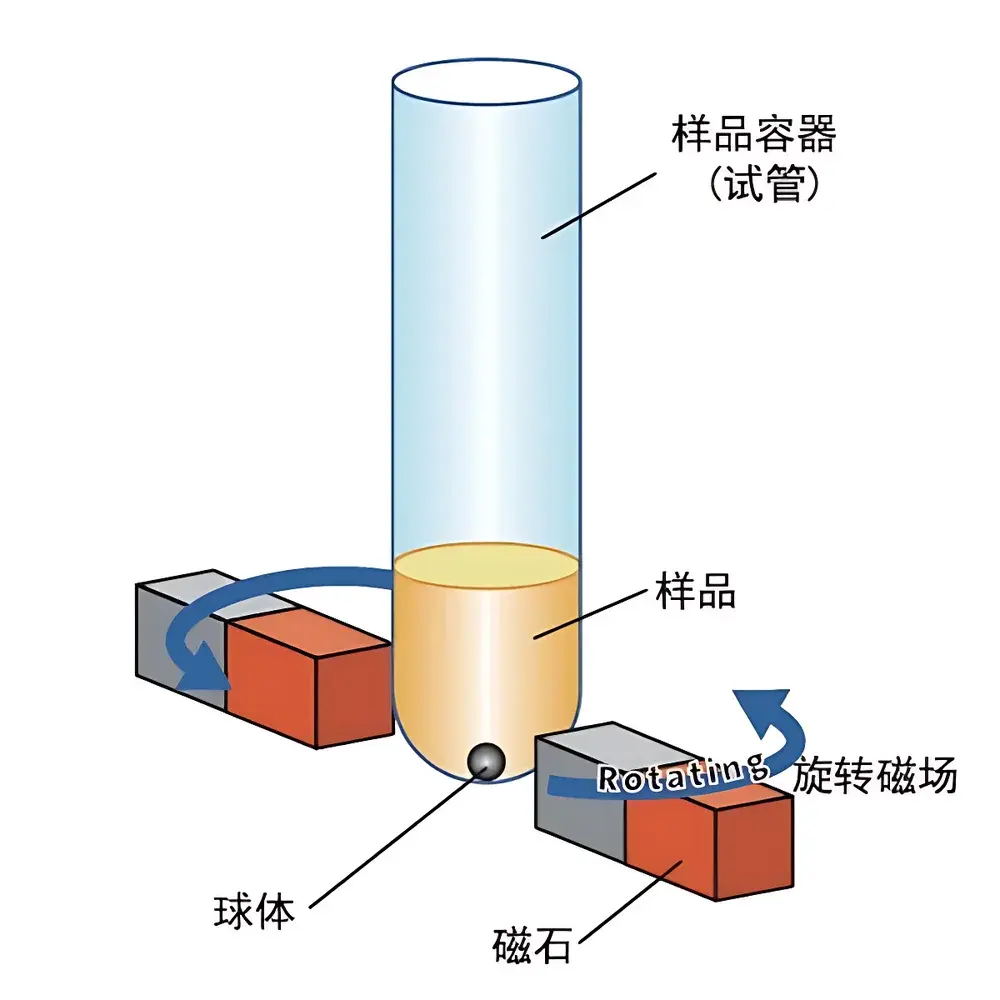 KEM EMS-1000S Electromagnetically Spinning Viscometer