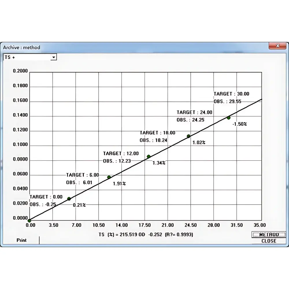 Alliance Proxima Continuous Flow Analyzer