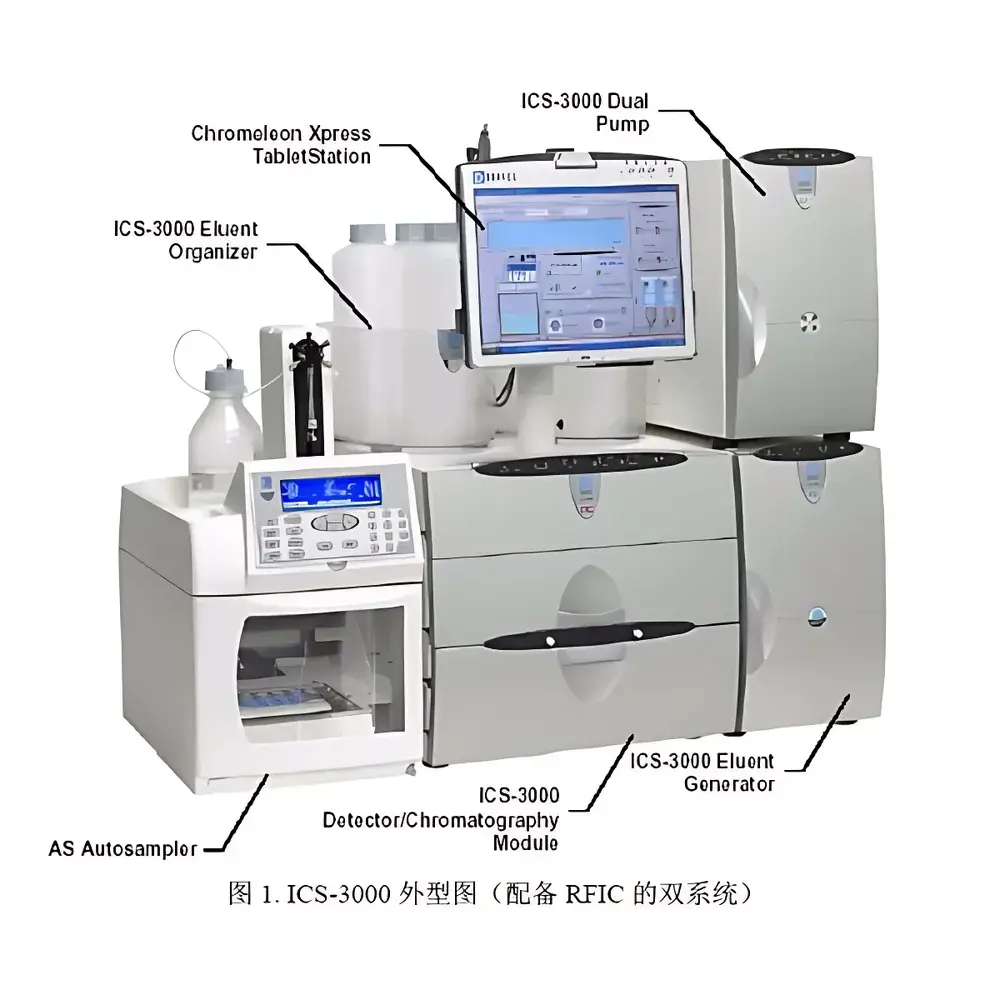 Thermo Fisher ICS-3000 High-Performance Ion Chromatograph for Anion Analysis in Dairy Products