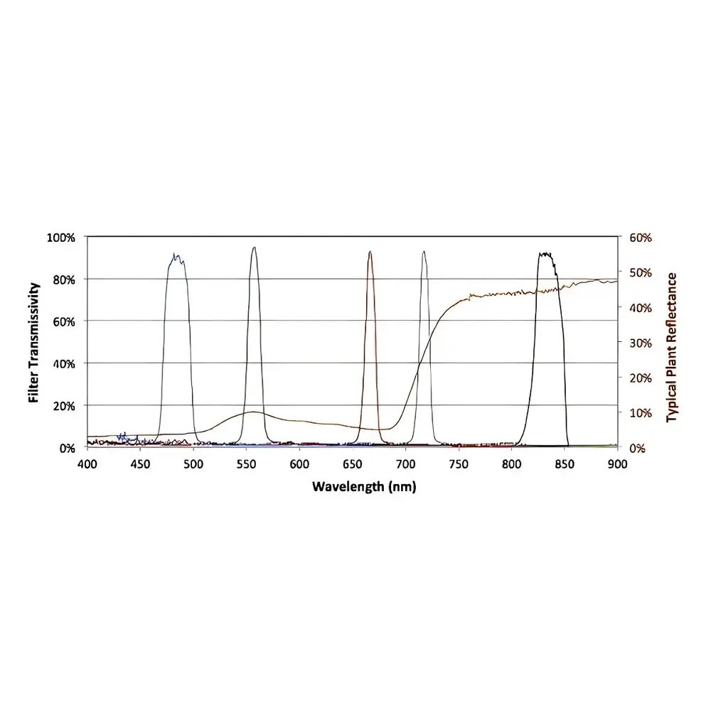 MicaSense RedEdge-MX 5-Band Multispectral Imaging Sensor