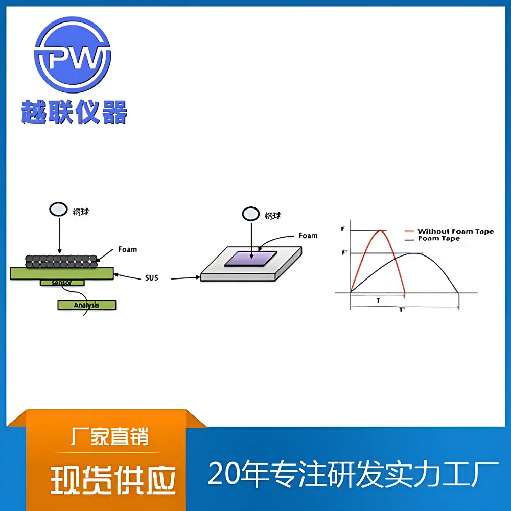 PW-IR500 / PW-IR1000 Ball Impact Energy Absorption Tester (Yuelian / PW)