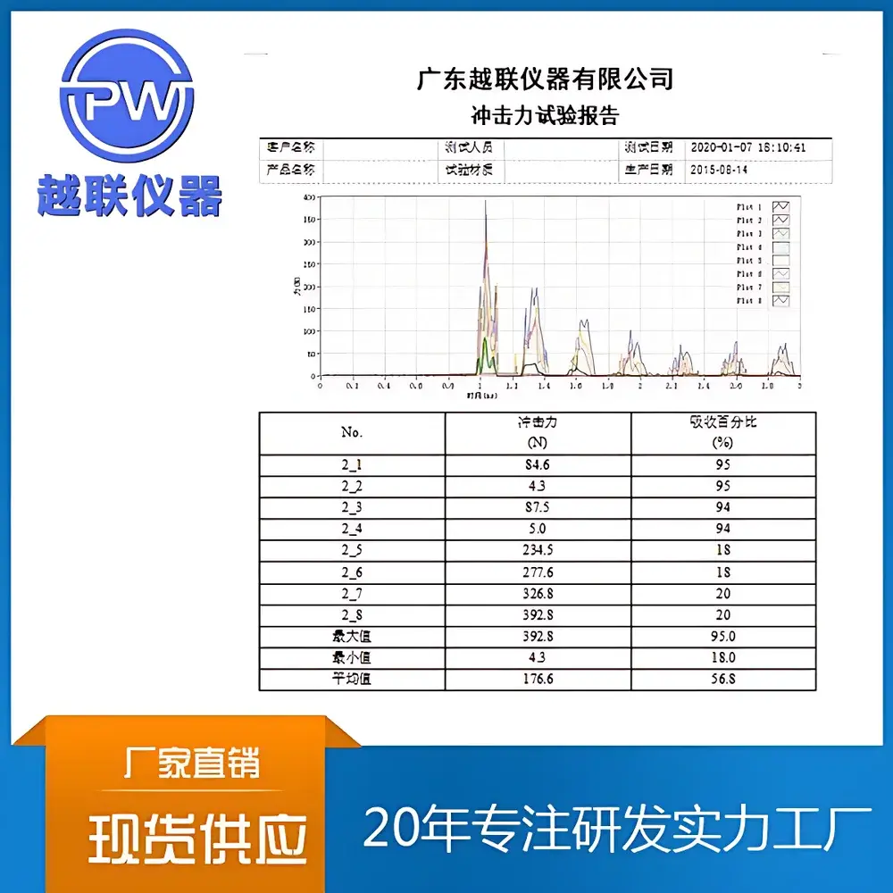 PW-IR500 / PW-IR1000 Ball Impact Energy Absorption Tester (Yuelian / PW)