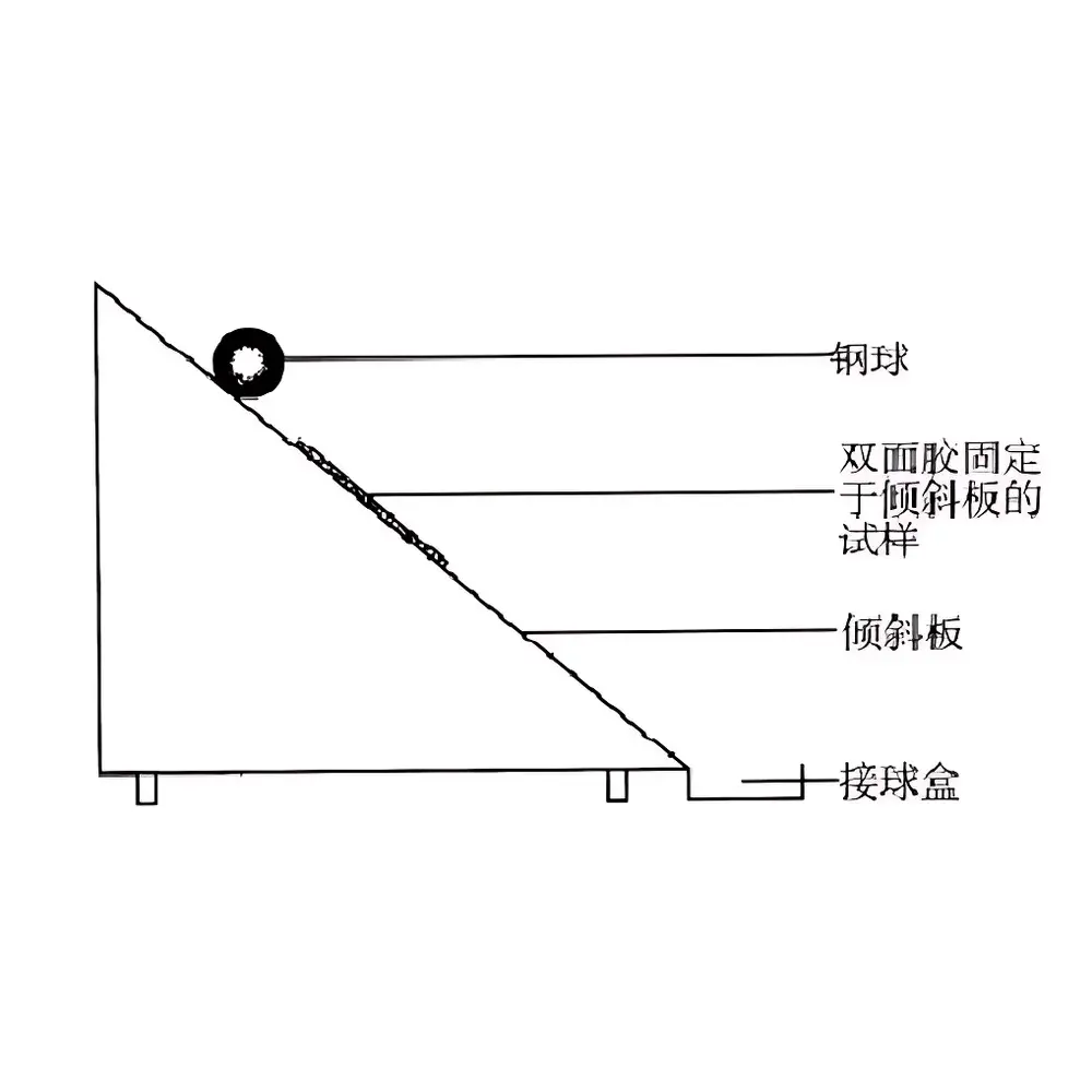 English Product Name
