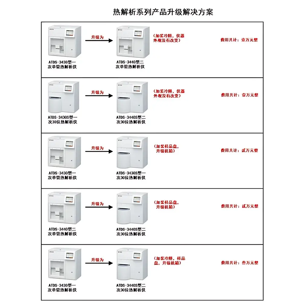 Huayisanpu ATDS-3430S Fully Automated Single-Stage Thermal Desorber