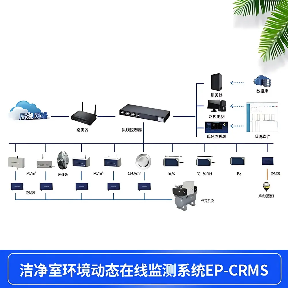 Kanomax EP-CRMS Continuous Real-Time Monitoring System for Cleanroom Airborne Particles