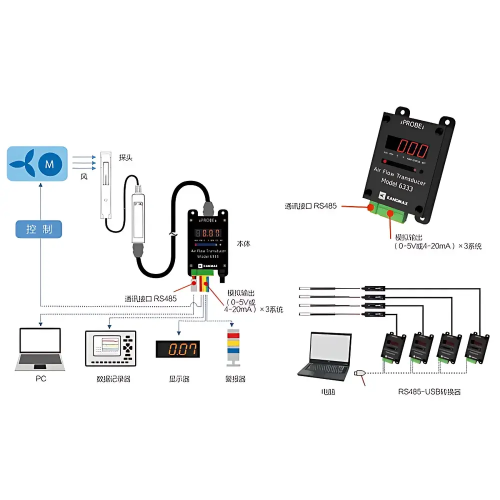 Kanomax 6333-0C Thermal Anemometer Transmitter