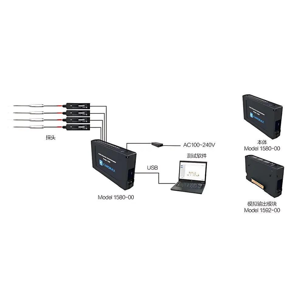 KANOMAX Multi-Point Environmental Monitoring System Model 1580-0C