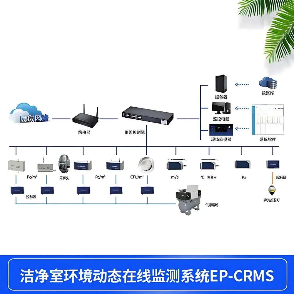 Kanomax EP-CRMS Continuous Environmental Monitoring System for Pharmaceutical Cleanrooms