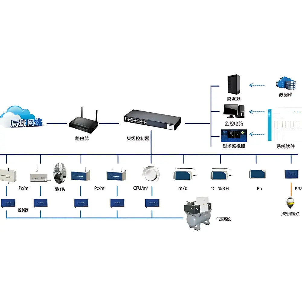 Kanomax EP-CRMS Continuous Environmental Monitoring System for Pharmaceutical Cleanrooms