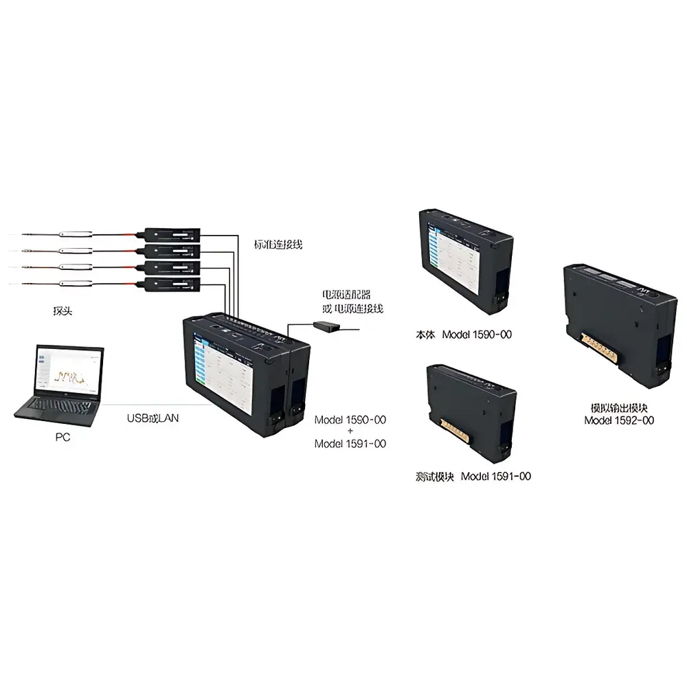 Kanomax Multi-Channel Thermal Anemometer System Model 1590-0C