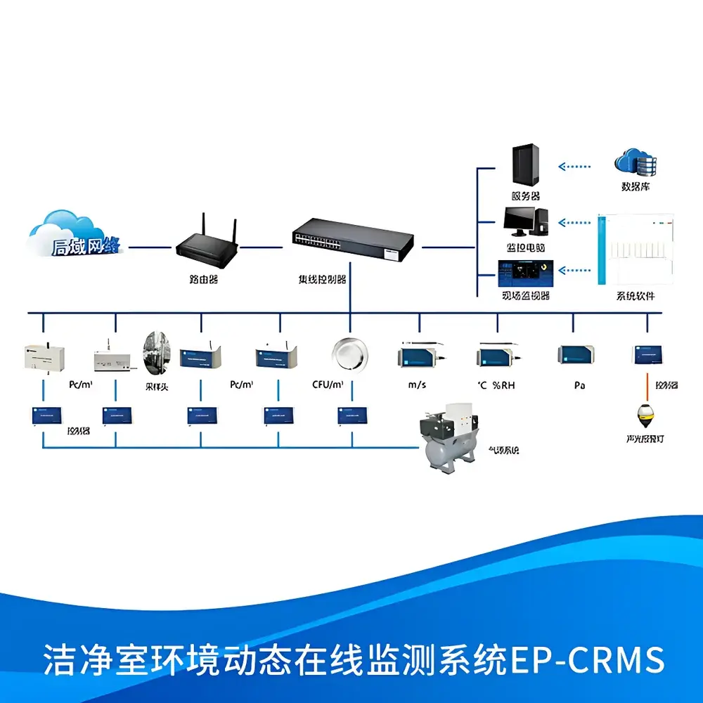 KANOMAX EP-CRMS Cleanroom Real-Time Particle Monitoring System