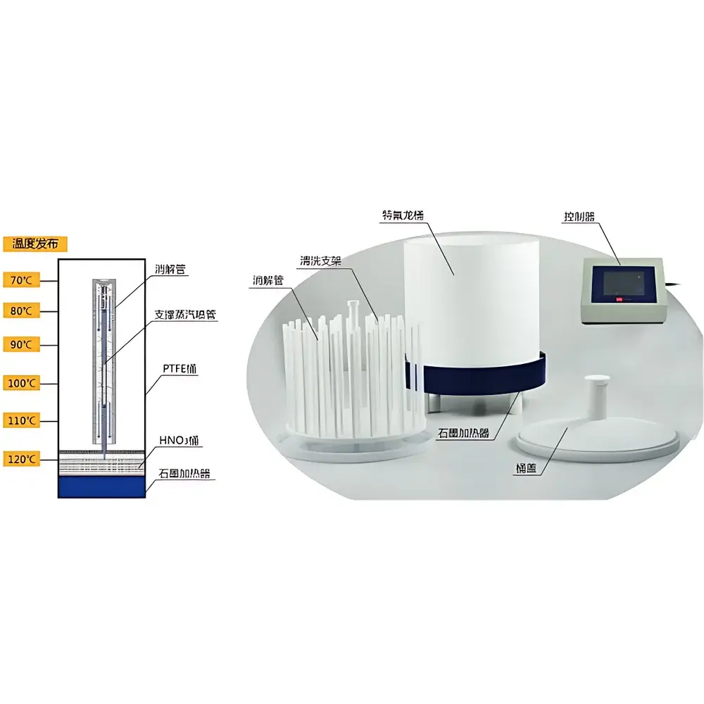 CREATRUST CTSZ-52 Automated Acid Vapor Cleaning System
