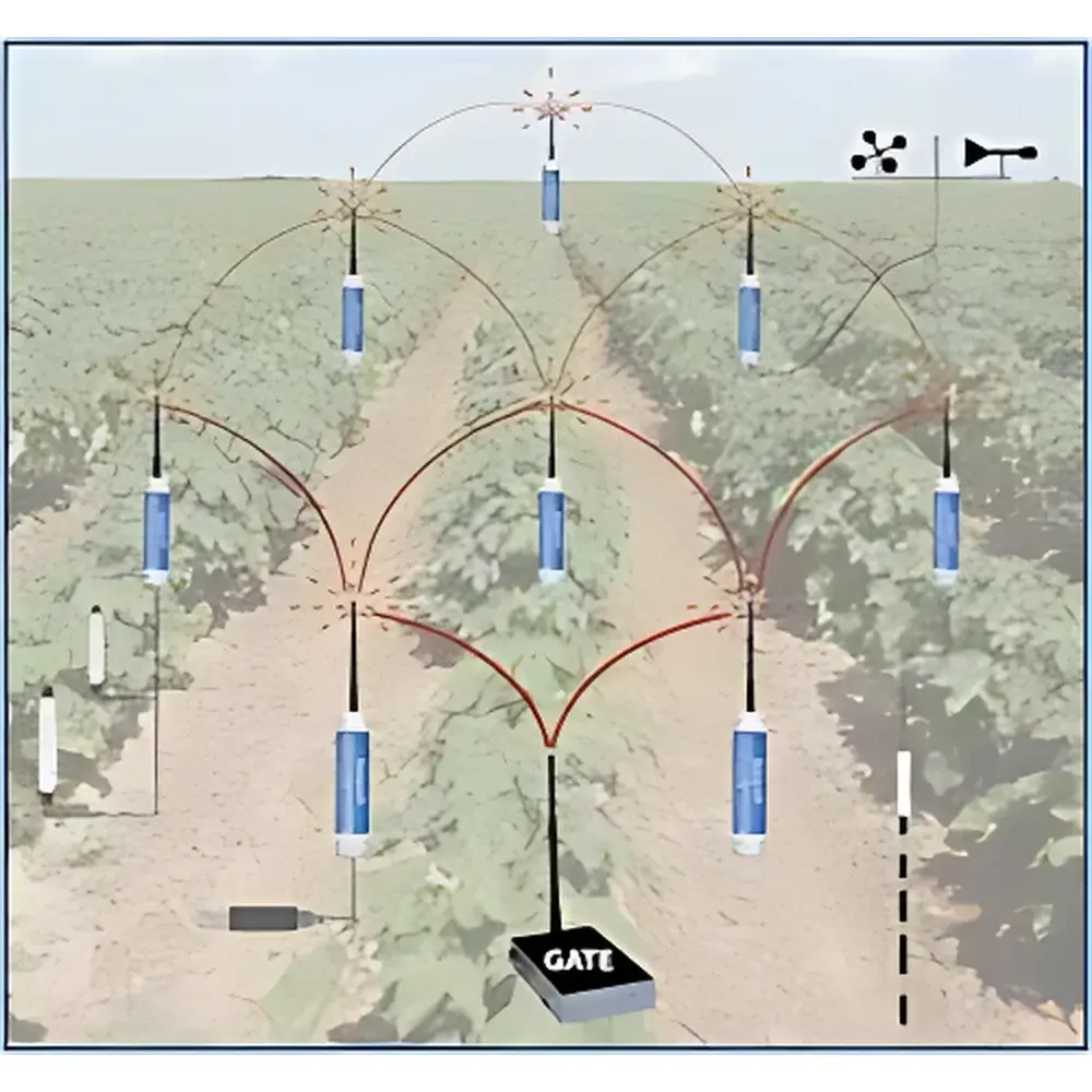 SapIP Mesh Wireless Data Acquisition and Transmission System by Dynamax