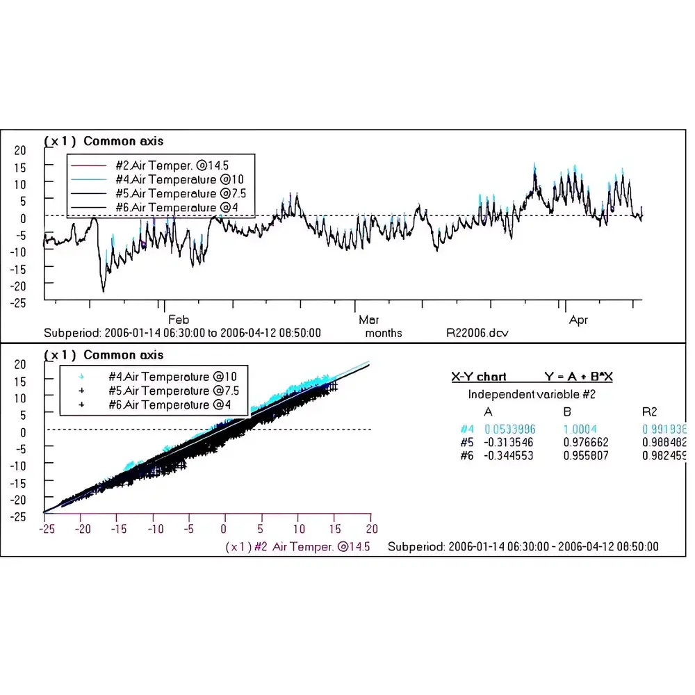 EMS-ET Plant Physiology and Ecology Monitoring System