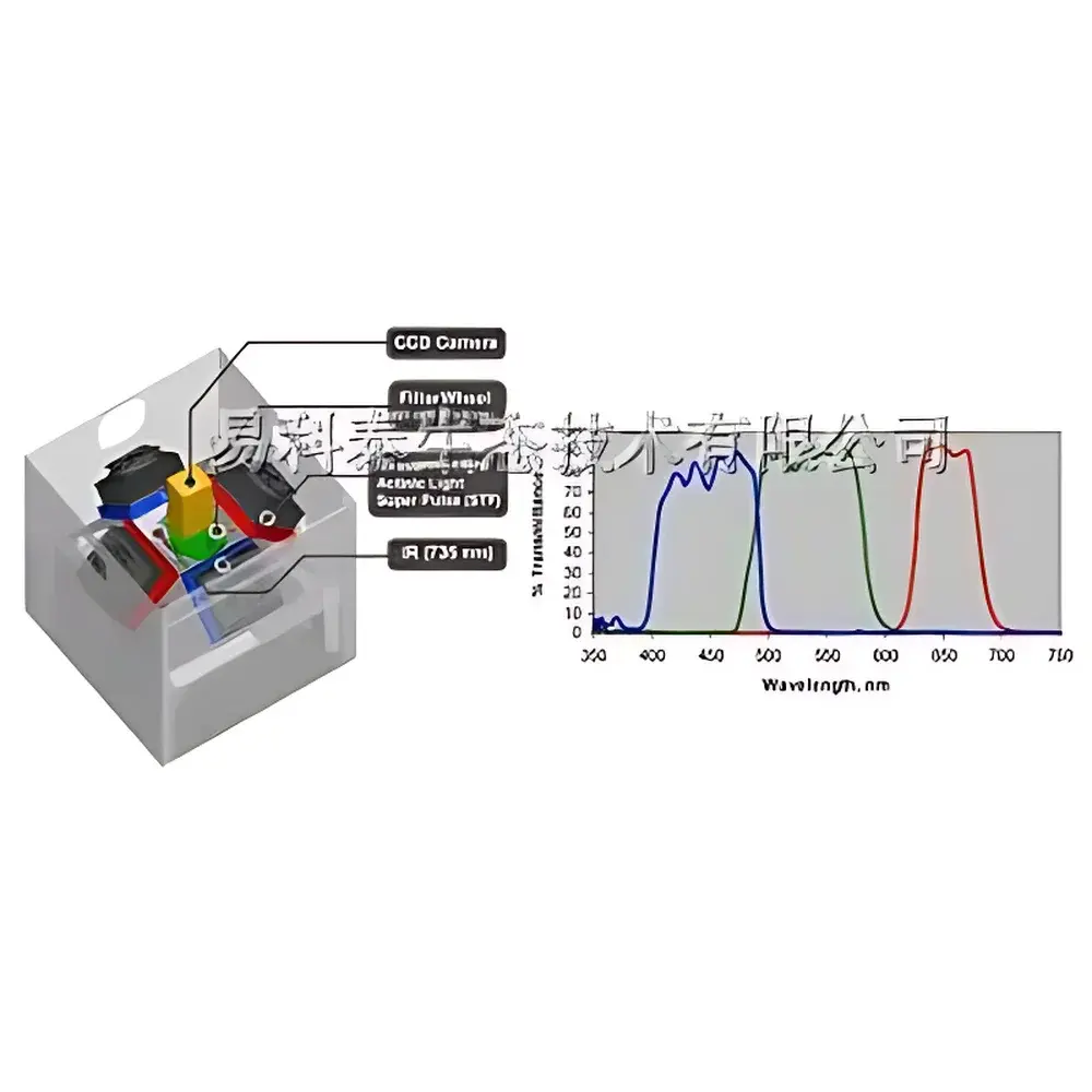 AZ-800M-C Closed-Box Plant Chlorophyll Fluorescence Imaging System