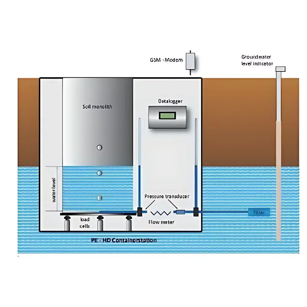 UGT Wetland Groundwater Ecological Lysimeter