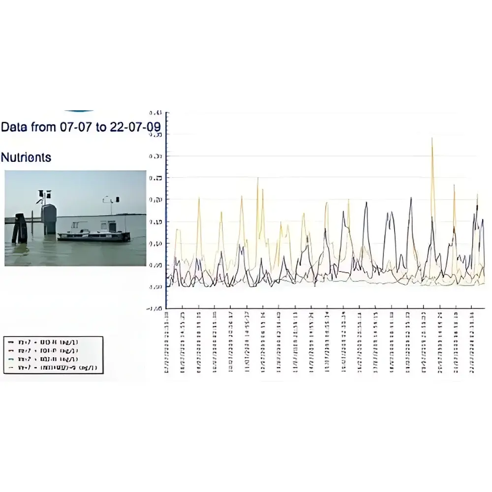 AquaFluo-Eutro Pro Online Eutrophication Monitoring and Forecasting System
