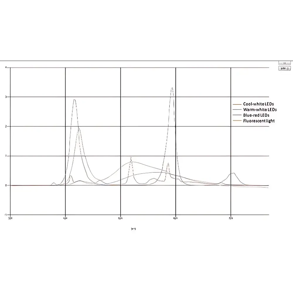 SpectraPen LM500 Handheld Spectroradiometer