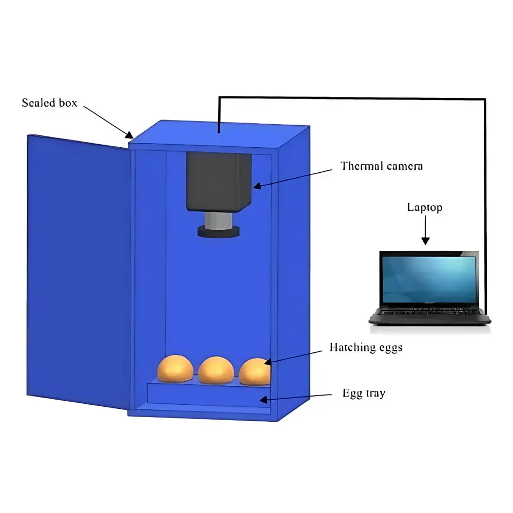 Workswell WIC Infrared Thermal Imaging Camera for Animal Science