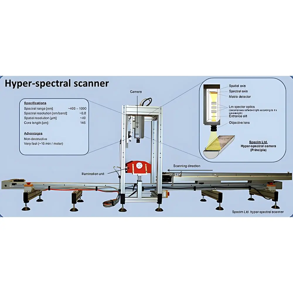 SPECIM SisuSCS Hyperspectral Core Scanning Platform