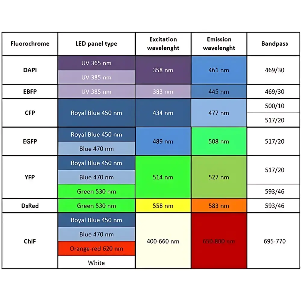 PSI FluorCam Open-Field Multispectral Fluorescence Imaging System