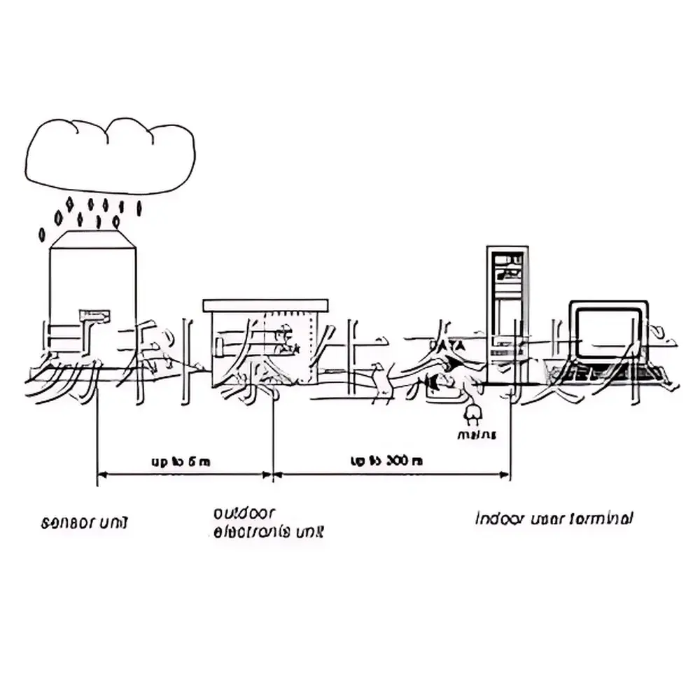Video Raindrop Spectrometer