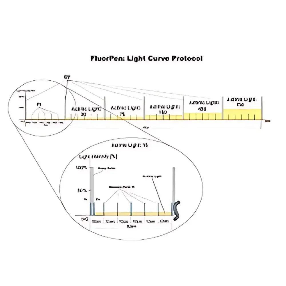 Photon Systems Instruments FluorPen FP 100 Fixed Transparent Leaf Clip Handheld Chlorophyll Fluorometer