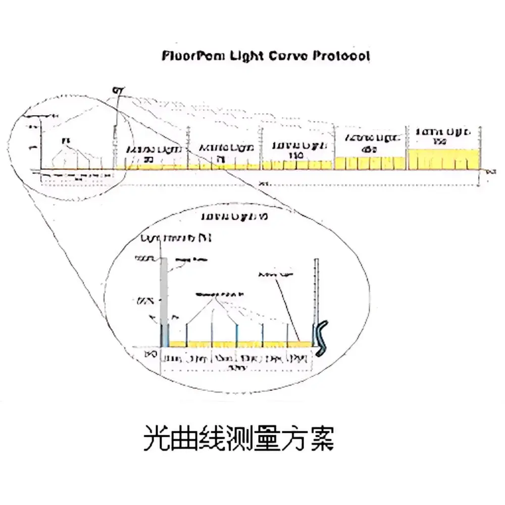 Photon Systems Instruments FluorPen FP 100 Fixed-Leaf-Clip Handheld Chlorophyll Fluorometer