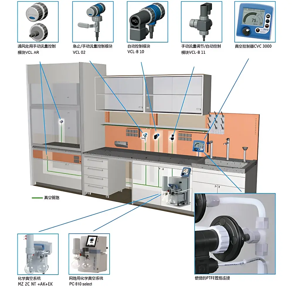 VACUUBRAND VACUU•LAN Local Vacuum Network for Fume Hoods