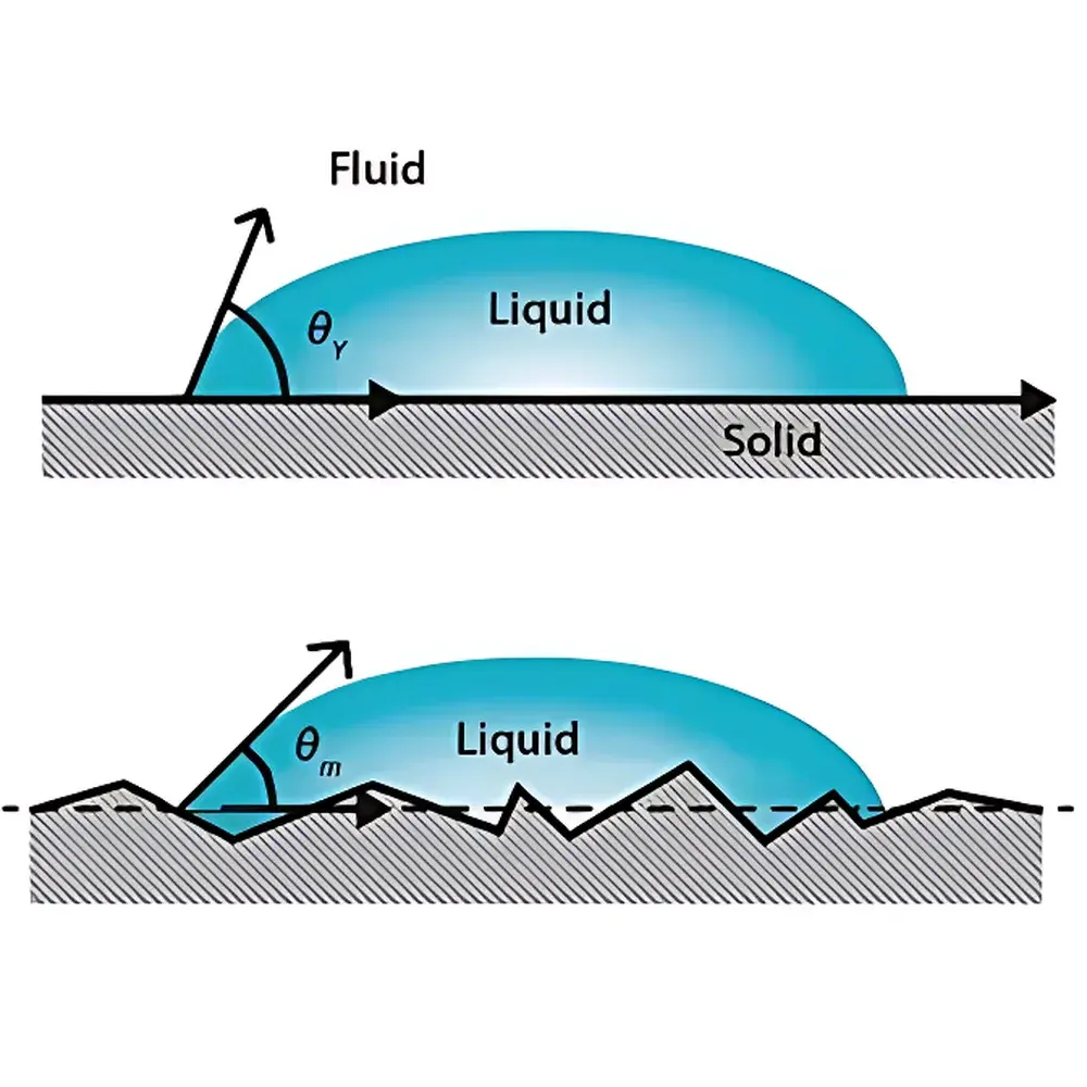 Attension Theta Lite Optical Contact Angle Analyzer