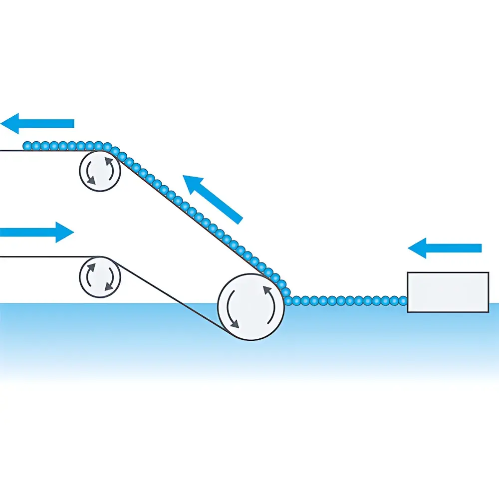 KSV NIMA Roll-to-Roll Flexible Langmuir-Blodgett Trough System