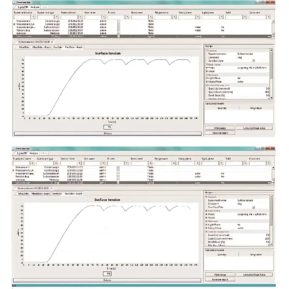 Attension Sigma 700 Advanced Extended-Range Surface Tensiometer