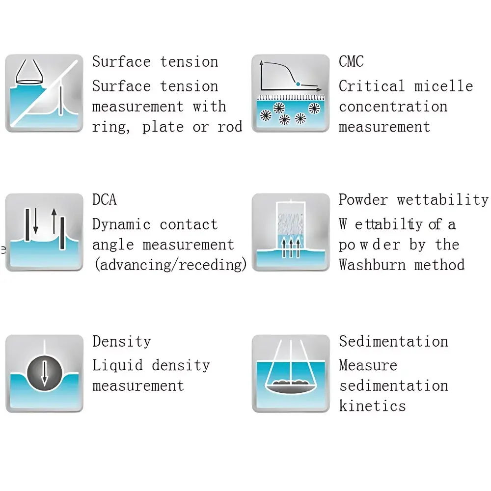 Attension Sigma 700 Advanced Extended-Range Surface Tensiometer
