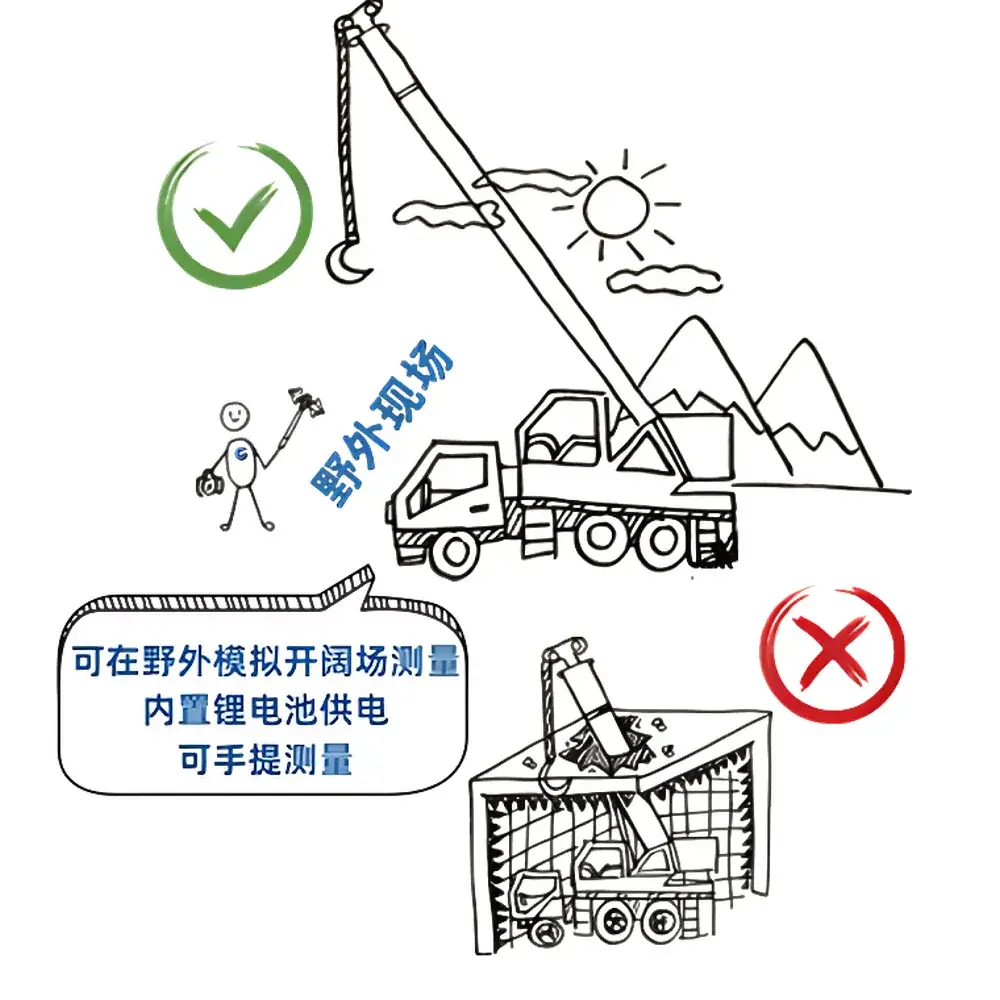 PMM XC 9010 Time-Domain EMI Field Measurement System